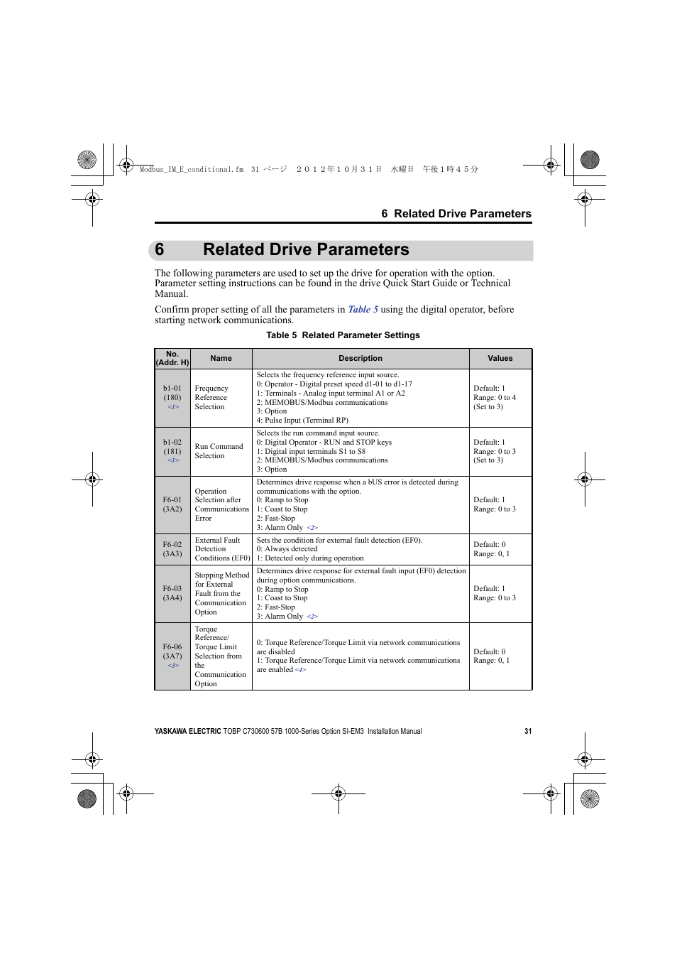 6 related drive parameters, 6related drive parameters | Yaskawa Modbus TCP/IP Installation User Manual | Page 31 / 51
