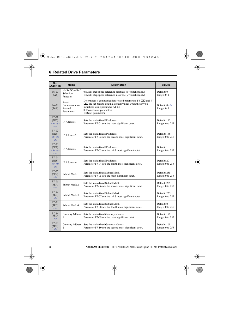 6 related drive parameters | Yaskawa Modbus TCP/IP Installation User Manual | Page 32 / 51