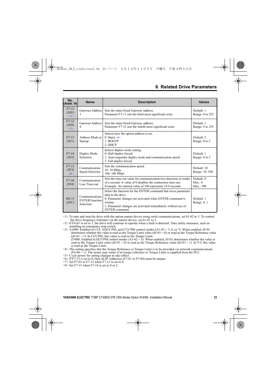 6 related drive parameters | Yaskawa Modbus TCP/IP Installation User Manual | Page 33 / 51
