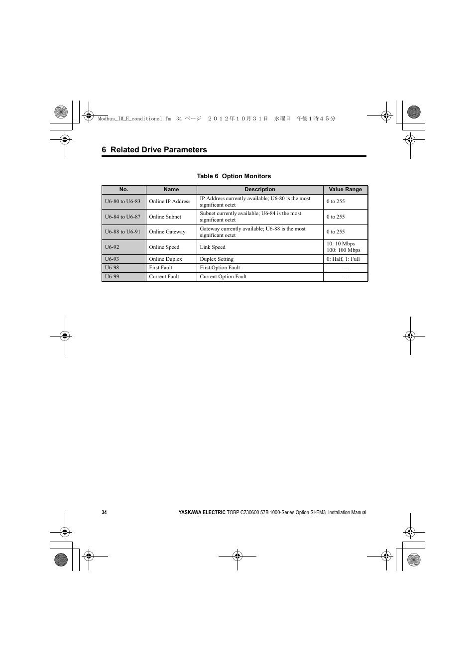 6 related drive parameters | Yaskawa Modbus TCP/IP Installation User Manual | Page 34 / 51