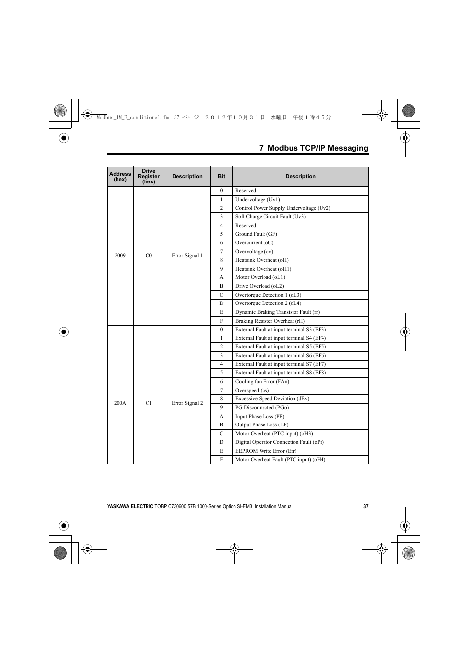 7 modbus tcp/ip messaging | Yaskawa Modbus TCP/IP Installation User Manual | Page 37 / 51