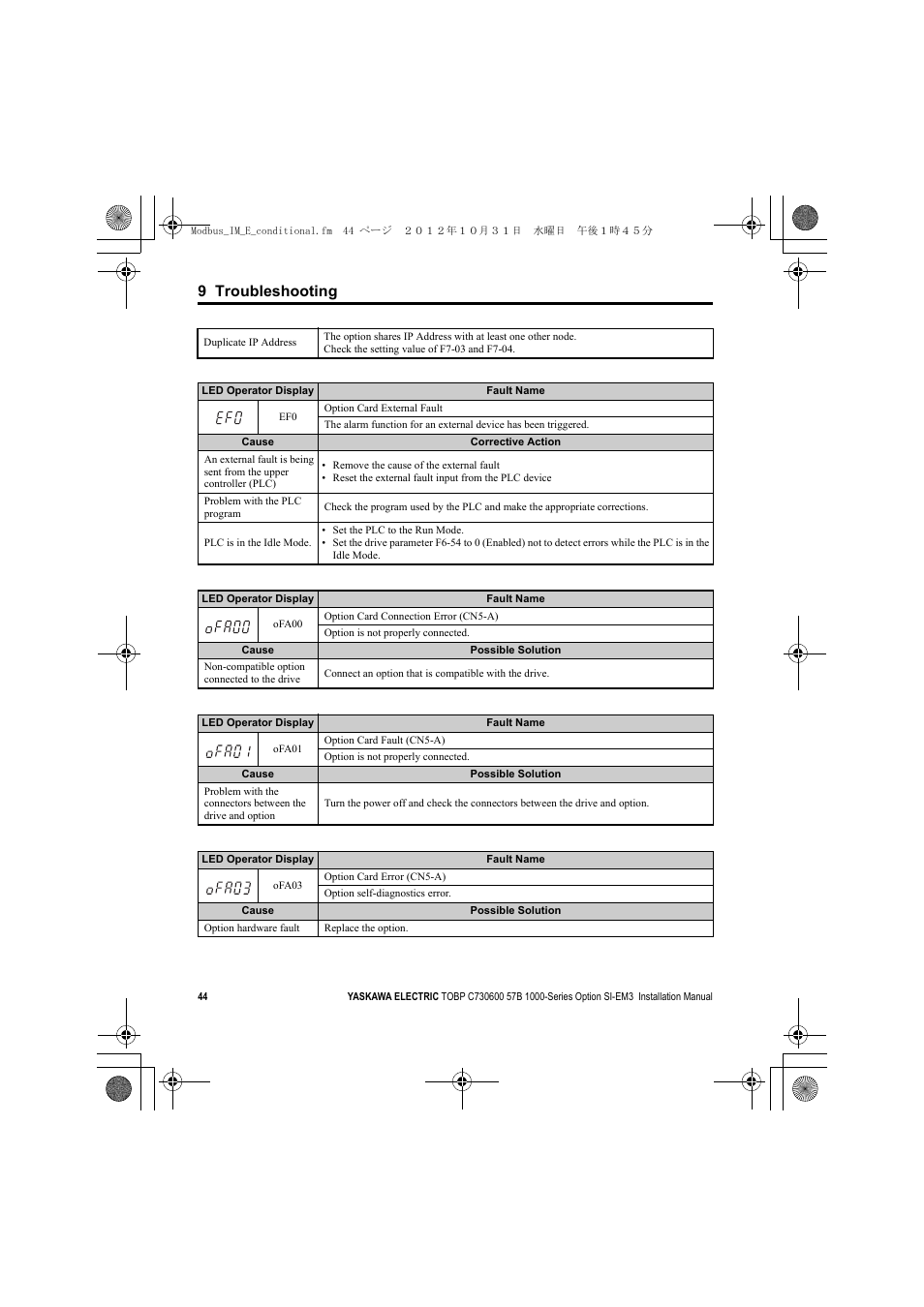 9 troubleshooting | Yaskawa Modbus TCP/IP Installation User Manual | Page 44 / 51