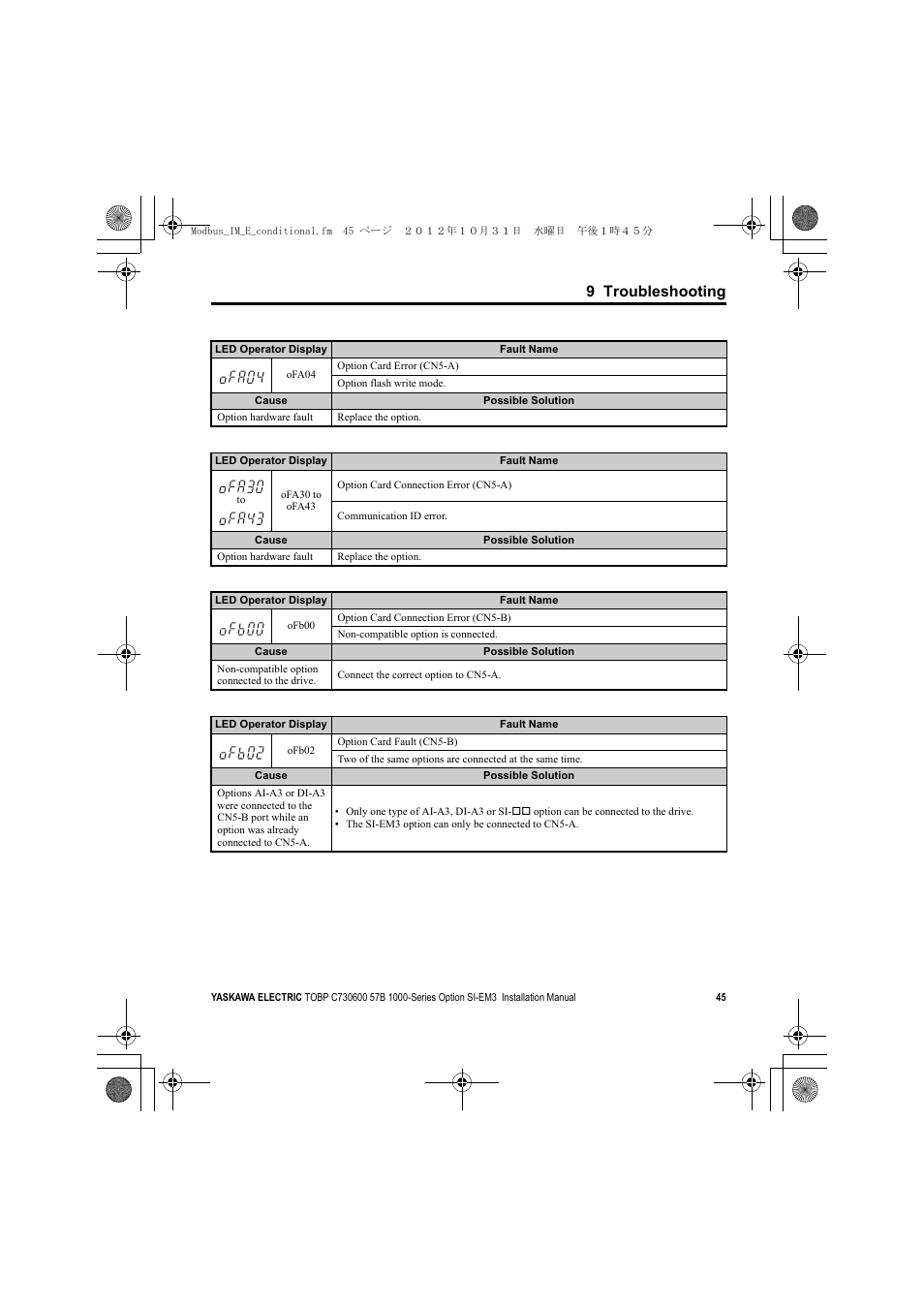 9 troubleshooting | Yaskawa Modbus TCP/IP Installation User Manual | Page 45 / 51