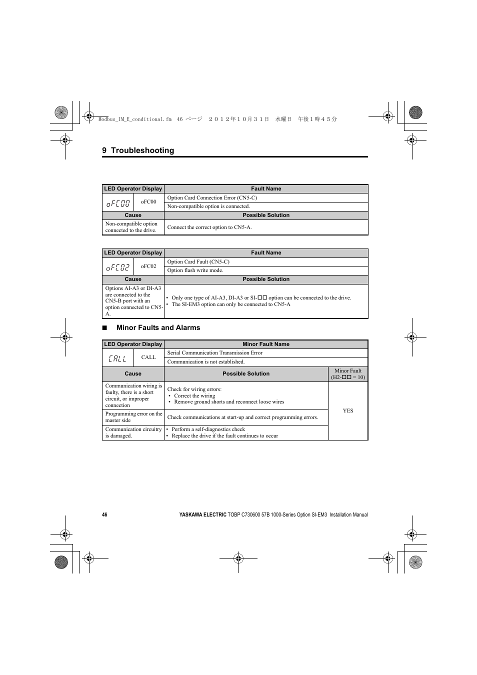 9 troubleshooting | Yaskawa Modbus TCP/IP Installation User Manual | Page 46 / 51