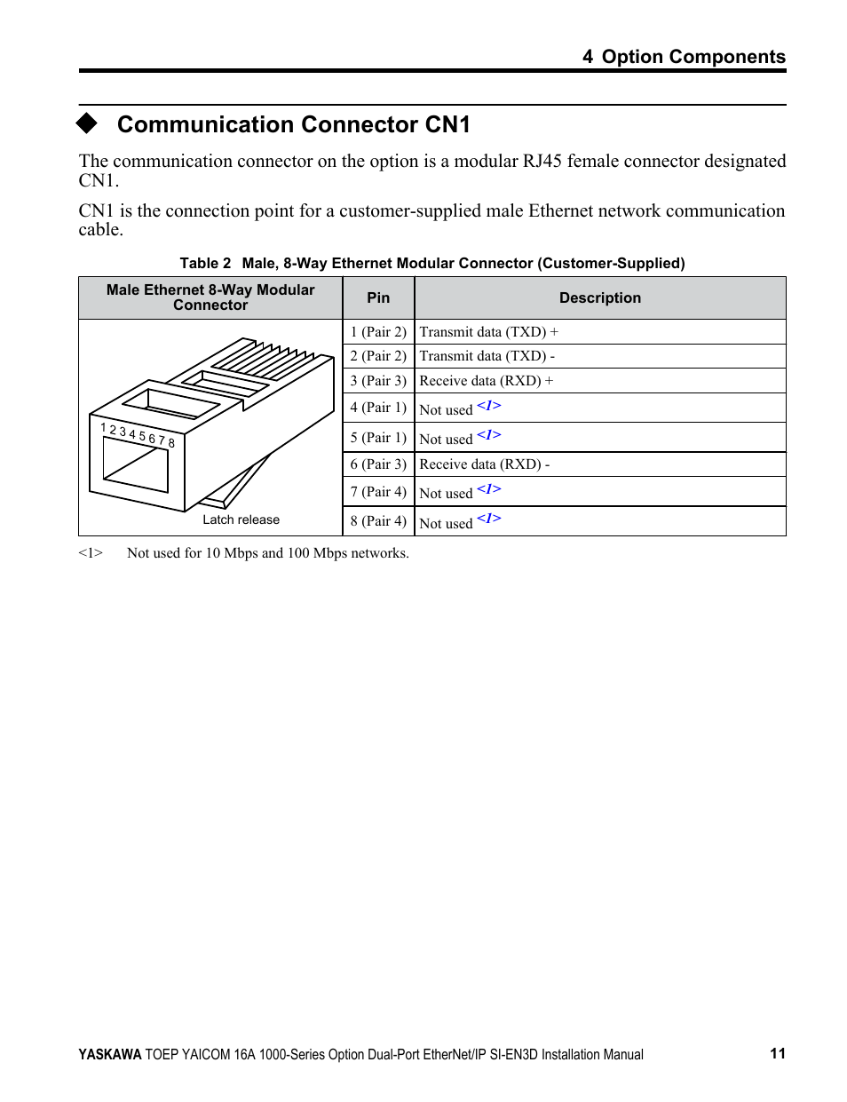 Communication connector cn1, 4 option components | Yaskawa EtherNet/IP User Manual | Page 11 / 50