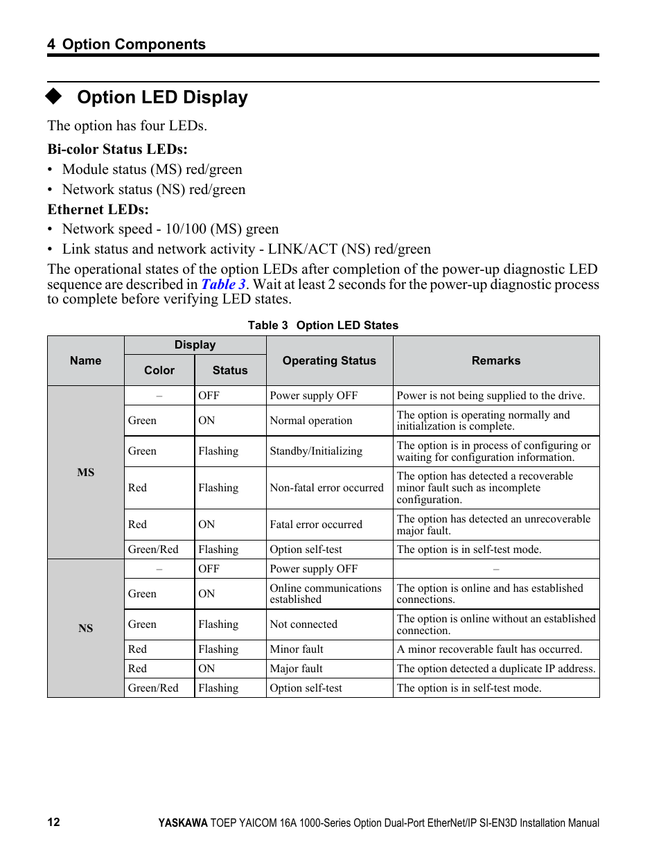 Option led display, 4 option components | Yaskawa EtherNet/IP User Manual | Page 12 / 50