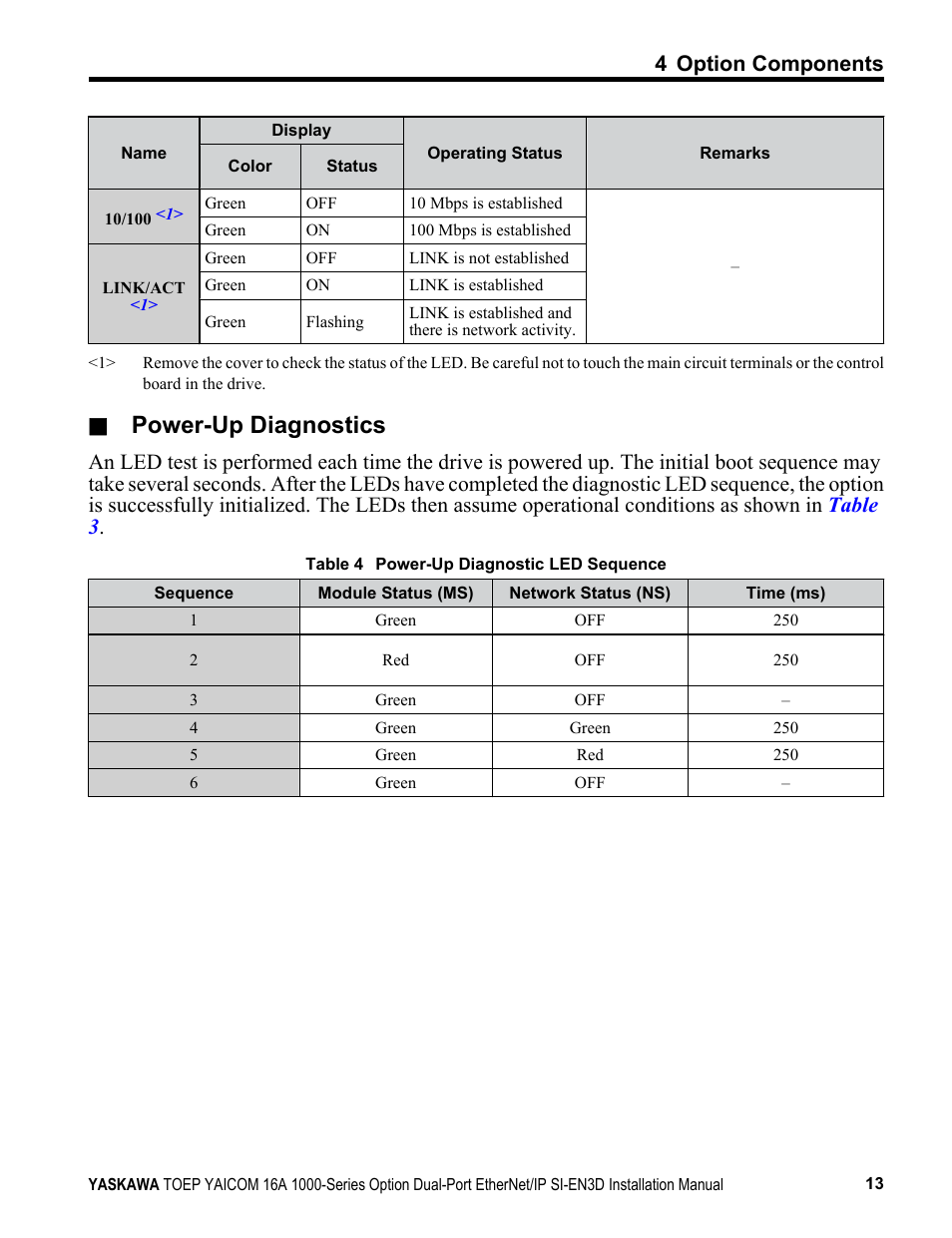 Power-up diagnostics, 4 option components | Yaskawa EtherNet/IP User Manual | Page 13 / 50