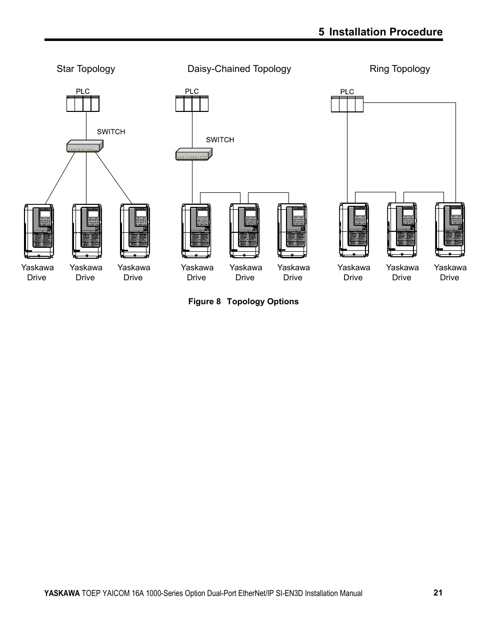 5 installation procedure | Yaskawa EtherNet/IP User Manual | Page 21 / 50