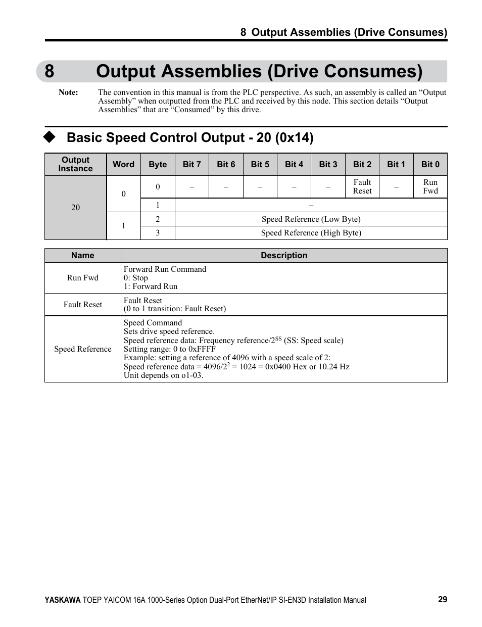 Output assemblies (drive consumes), Basic speed control output - 20 (0x14), 8output assemblies (drive consumes) | 8 output assemblies (drive consumes) | Yaskawa EtherNet/IP User Manual | Page 29 / 50