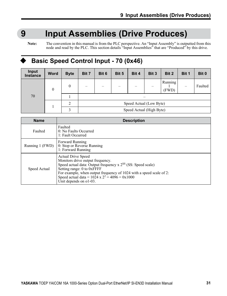 Input assemblies (drive produces), Basic speed control input - 70 (0x46), 9input assemblies (drive produces) | 9 input assemblies (drive produces) | Yaskawa EtherNet/IP User Manual | Page 31 / 50