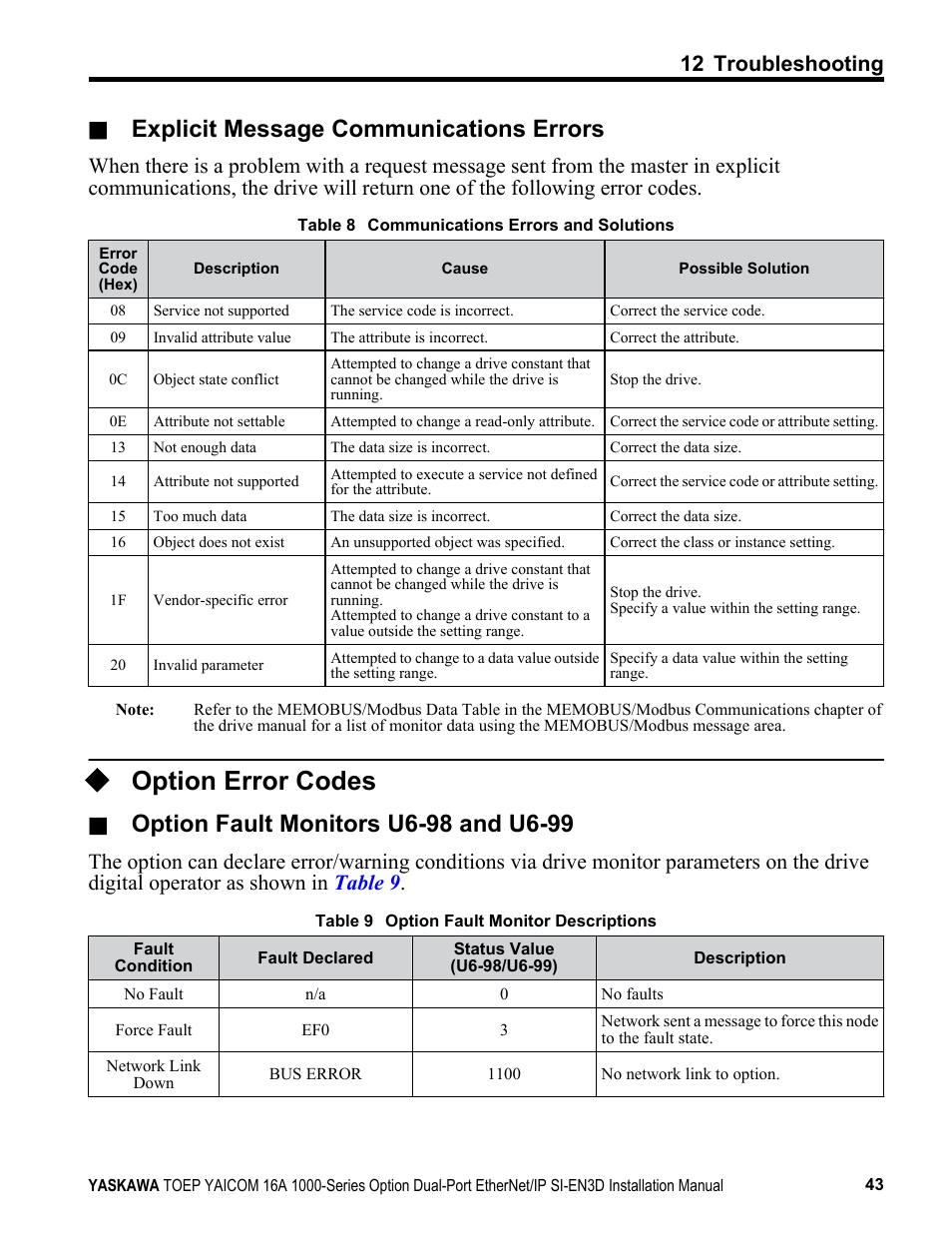 Option error codes, Explicit message communications errors, 12 troubleshooting | Yaskawa EtherNet/IP User Manual | Page 43 / 50