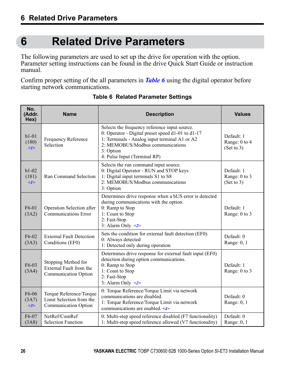 6 related drive parameters, 6related drive parameters | Yaskawa MECHATROLINK-III User Manual | Page 26 / 35