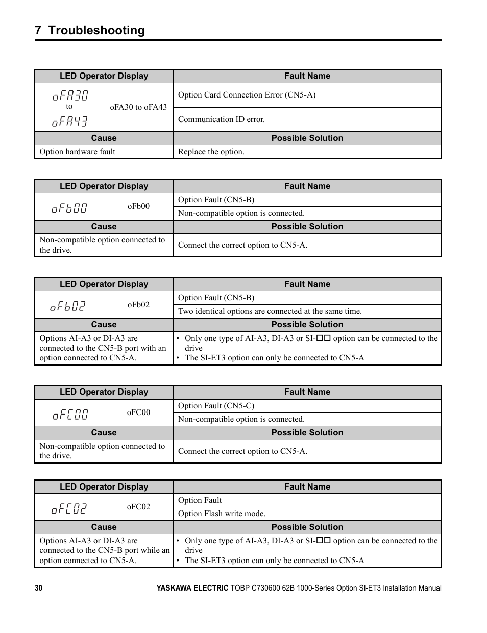 7 troubleshooting | Yaskawa MECHATROLINK-III User Manual | Page 30 / 35