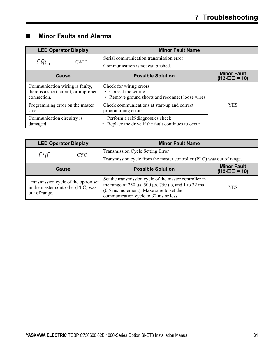 7 troubleshooting, Minor faults and alarms | Yaskawa MECHATROLINK-III User Manual | Page 31 / 35