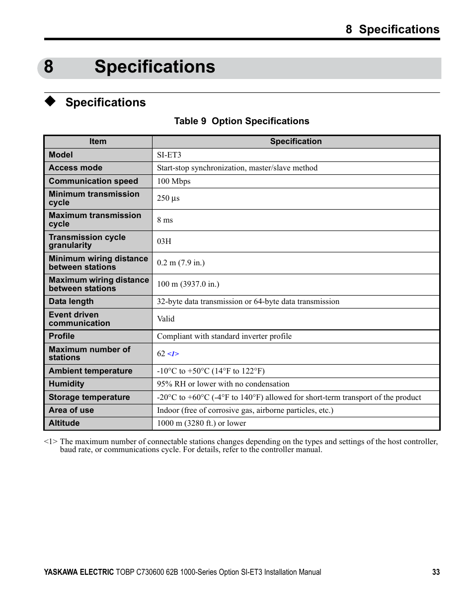 8 specifications, Specifications, 8specifications | Yaskawa MECHATROLINK-III User Manual | Page 33 / 35