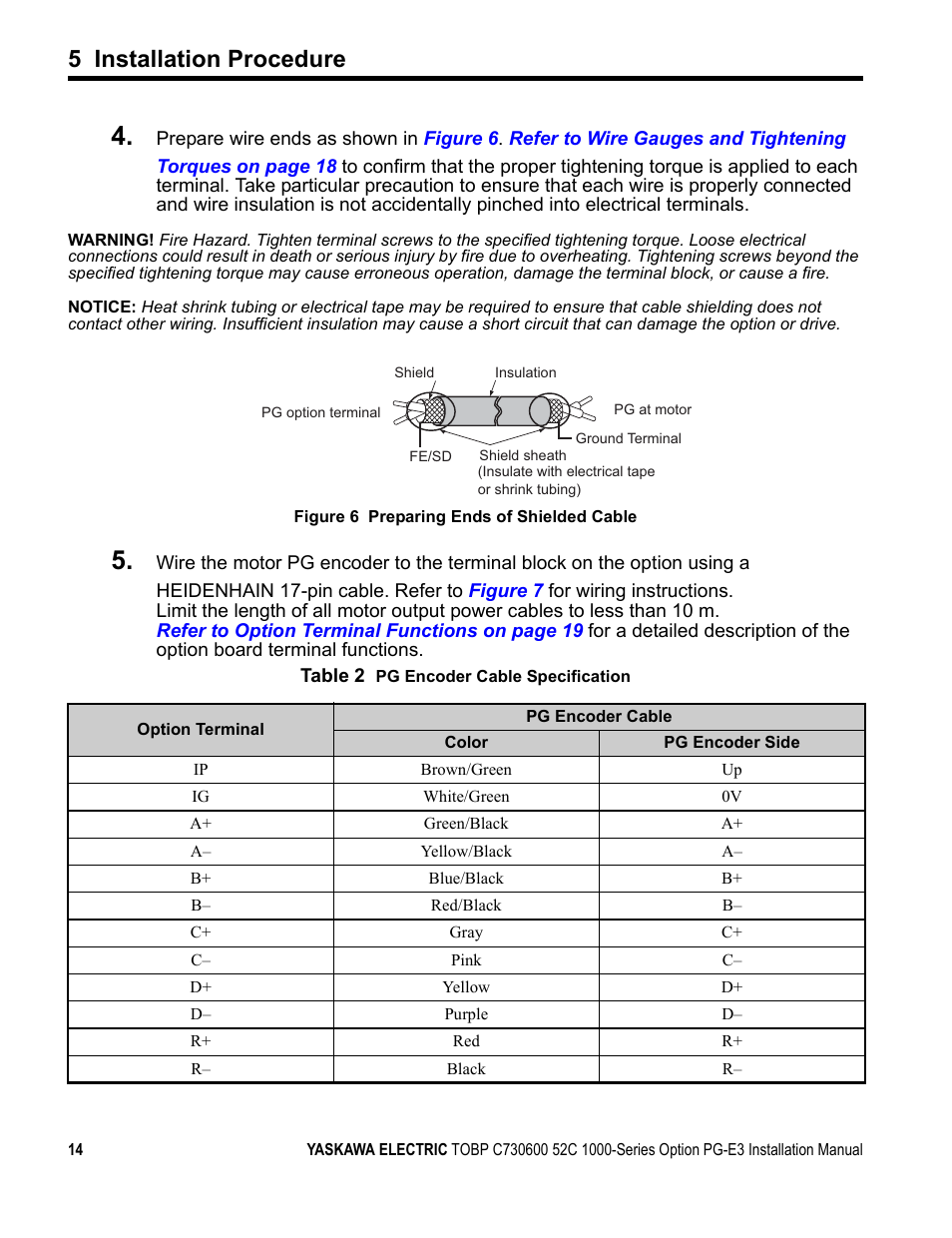 5 installation procedure | Yaskawa PG-E3 Motor Encoder Feedback User Manual | Page 15 / 33