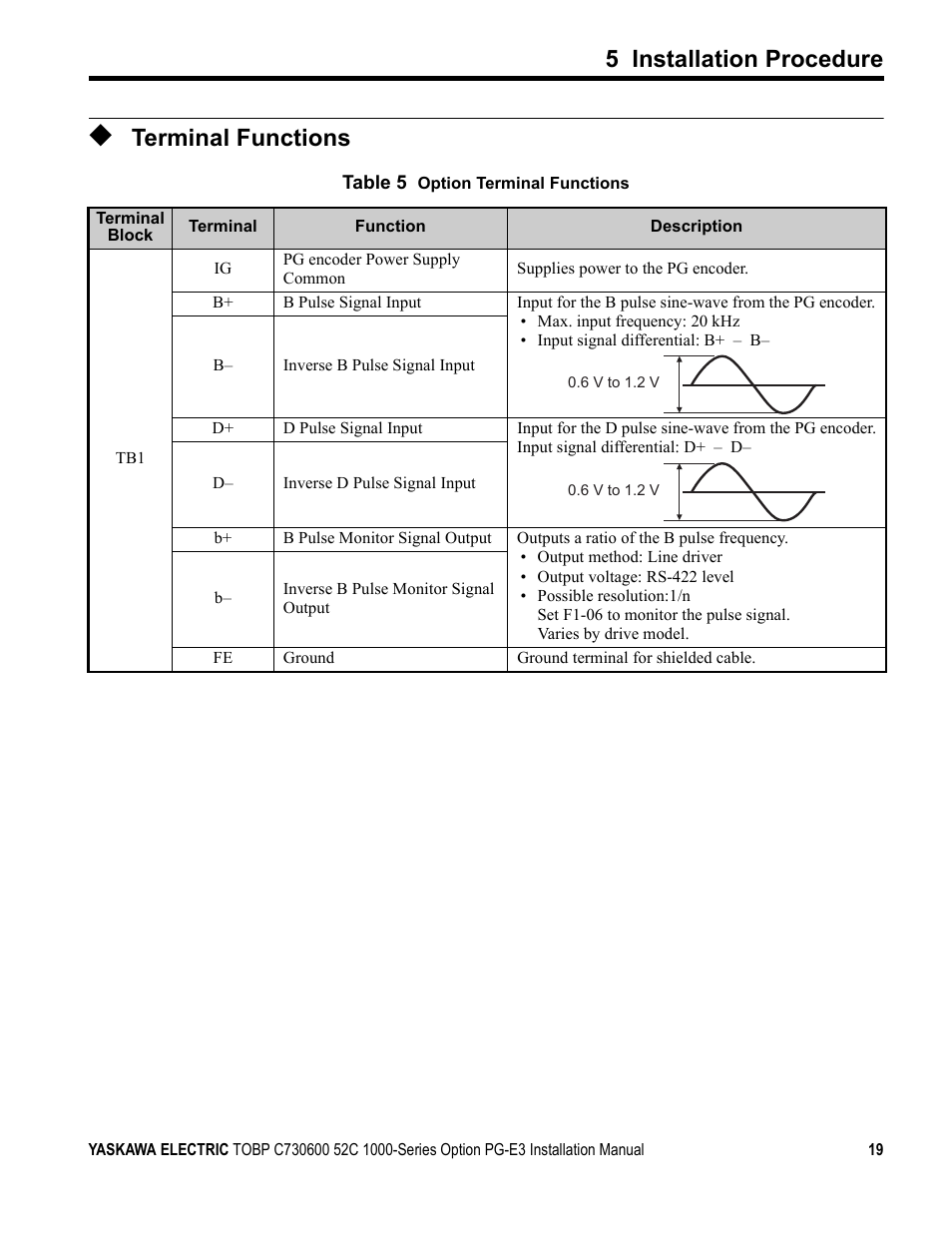 Terminal functions, Table 5, 5 installation procedure | Yaskawa PG-E3 Motor Encoder Feedback User Manual | Page 20 / 33