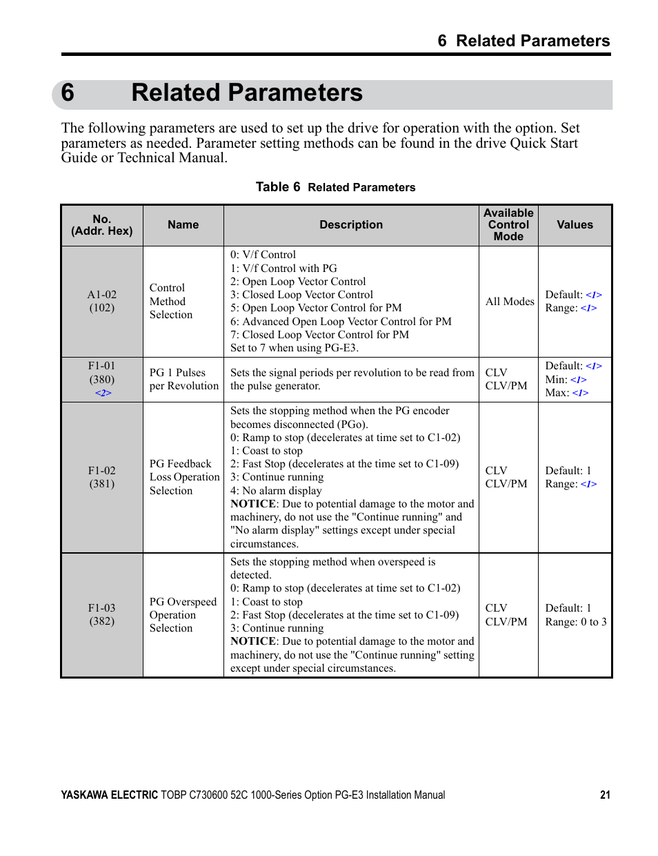 6 related parameters, 6related parameters | Yaskawa PG-E3 Motor Encoder Feedback User Manual | Page 22 / 33