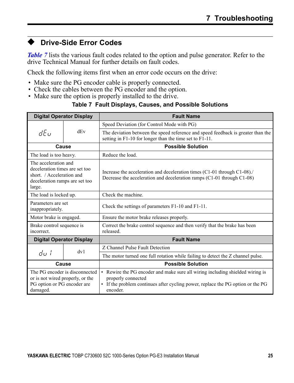 Drive-side error codes, 7 troubleshooting | Yaskawa PG-E3 Motor Encoder Feedback User Manual | Page 26 / 33