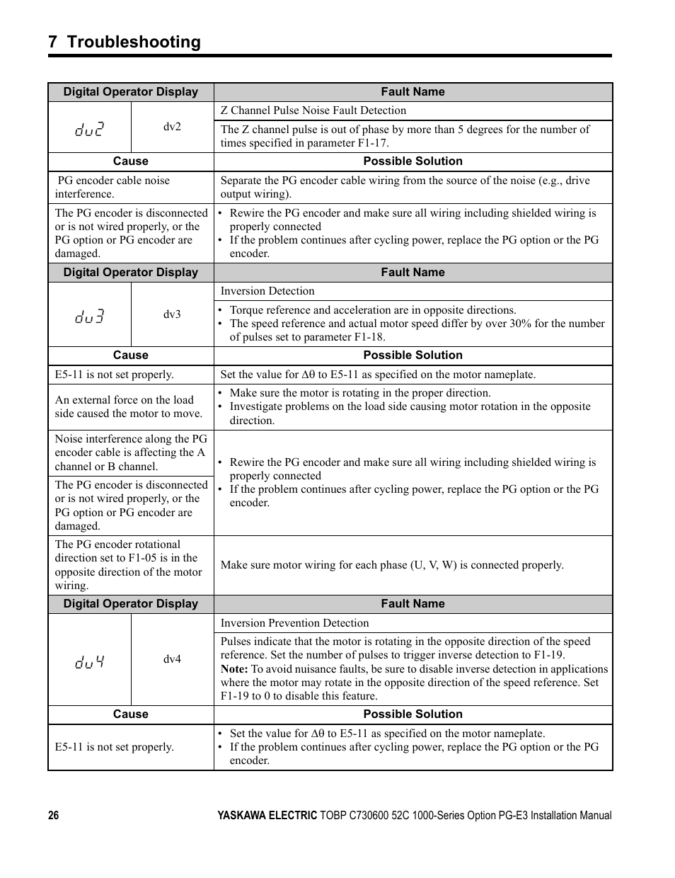 7 troubleshooting | Yaskawa PG-E3 Motor Encoder Feedback User Manual | Page 27 / 33