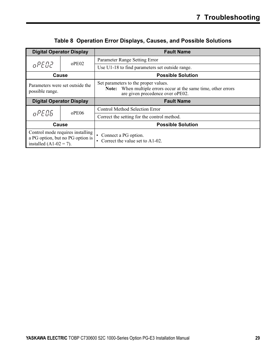 7 troubleshooting | Yaskawa PG-E3 Motor Encoder Feedback User Manual | Page 30 / 33