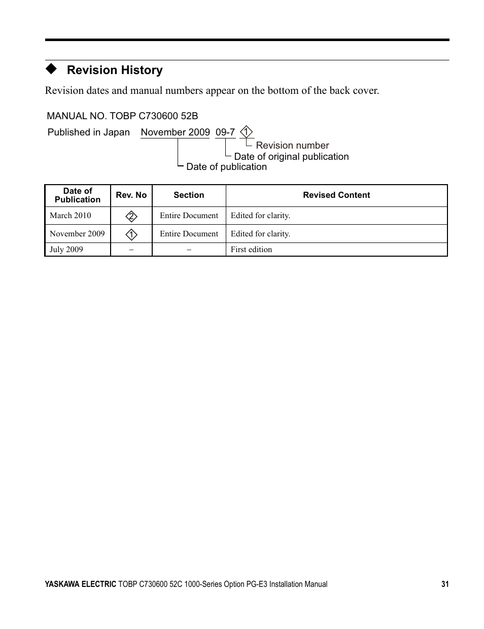 Revision history | Yaskawa PG-E3 Motor Encoder Feedback User Manual | Page 32 / 33