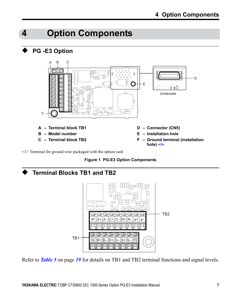 4 option components, Pg-e3 option, Terminal blocks tb1 and tb2 | Figure 1, 4option components, Pg -e3 option | Yaskawa PG-E3 Motor Encoder Feedback User Manual | Page 8 / 33