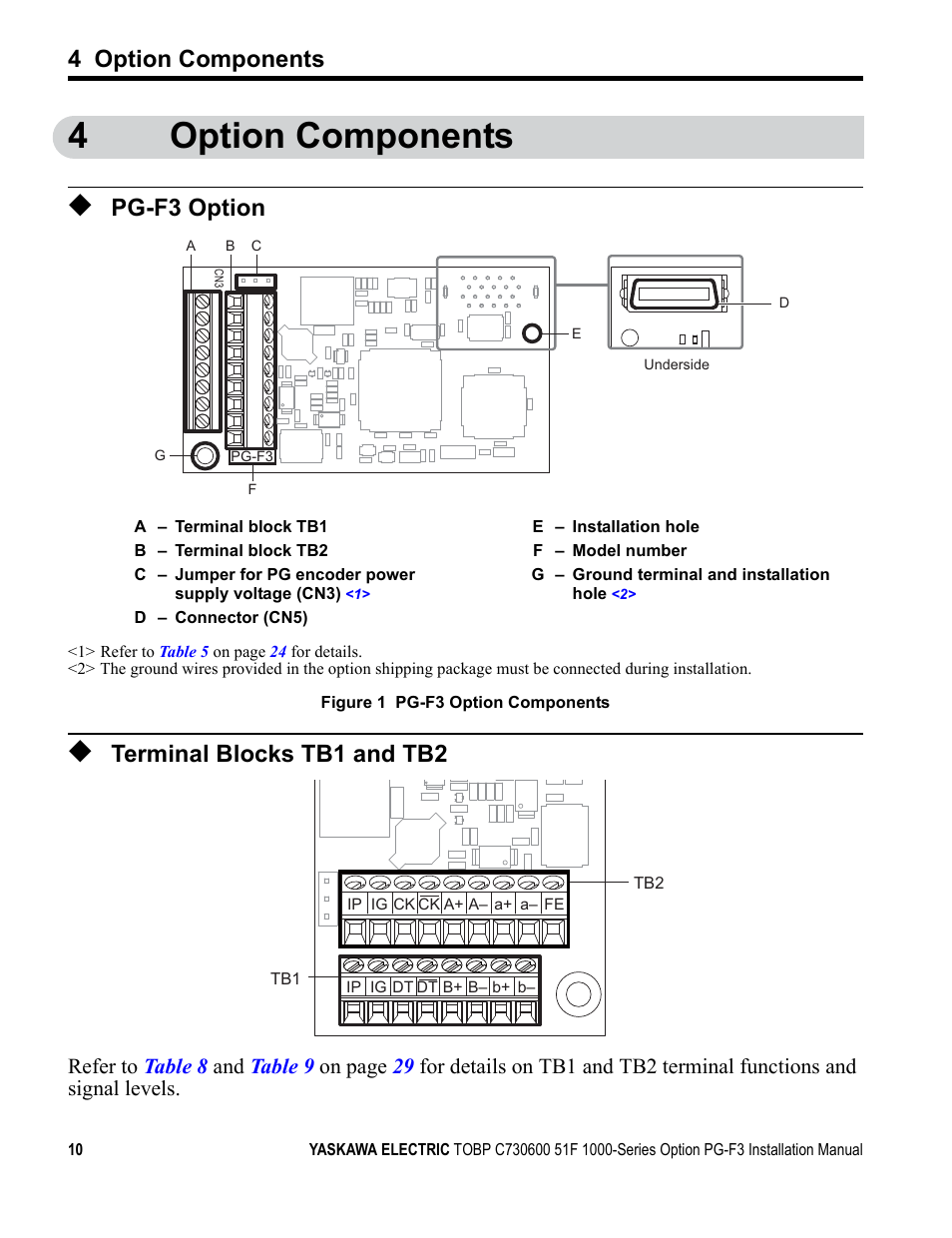 4 option components, Pg-f3 option, Terminal blocks tb1 and tb2 | Nameplate (refer to, Figure 1, For more, 4option components | Yaskawa Option PG-F3 Motor Encoder Feedback User Manual | Page 10 / 45