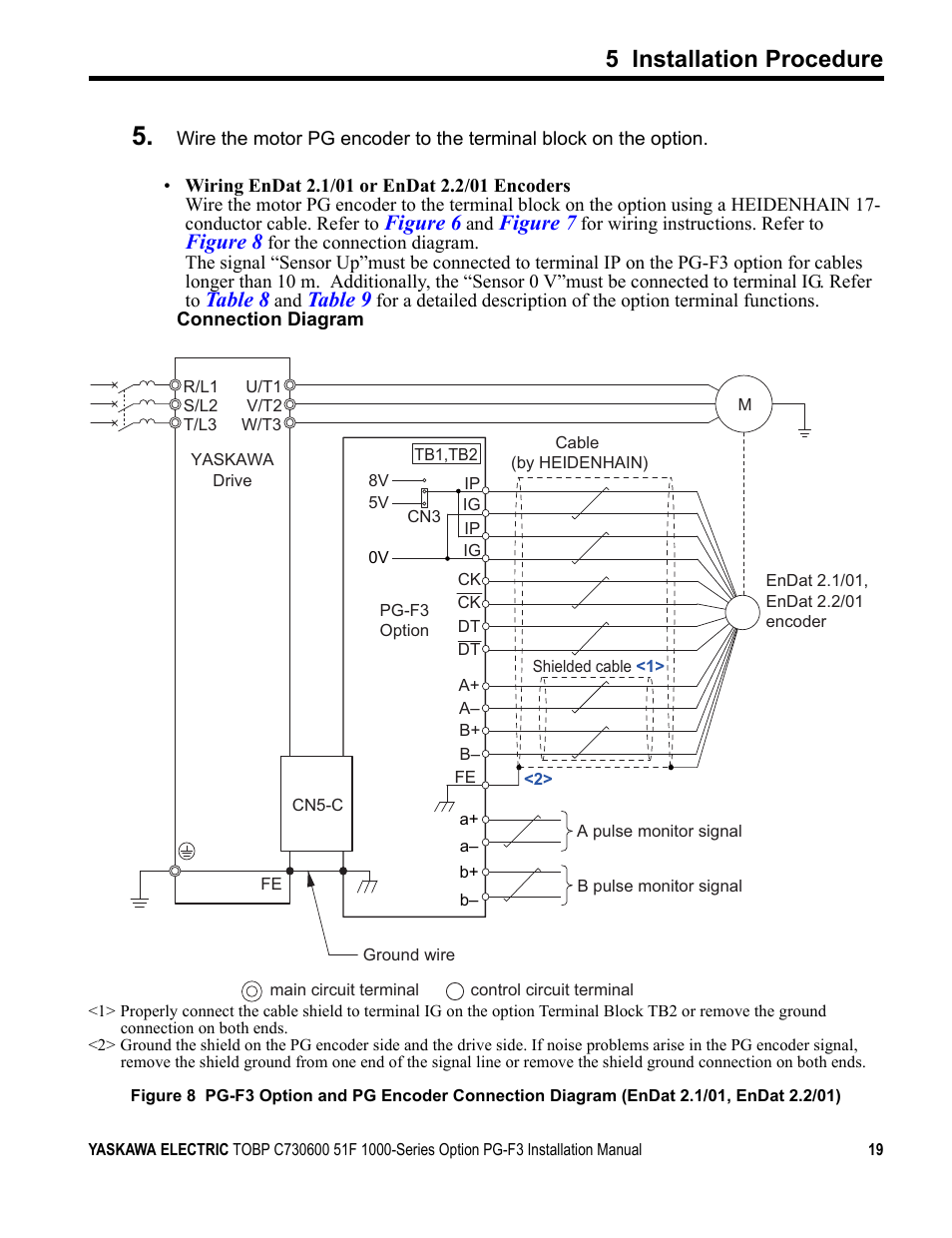 5 installation procedure, Figure 6, Figure 7 | Figure 8, Table 8, Table 9 | Yaskawa Option PG-F3 Motor Encoder Feedback User Manual | Page 19 / 45