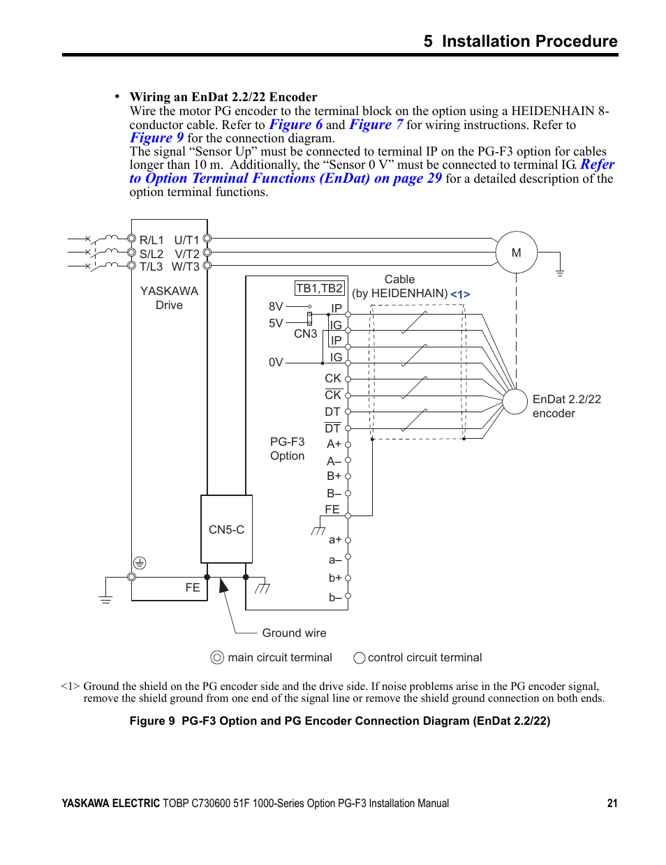 5 installation procedure, Figure 6, Figure 7 | Figure 9 | Yaskawa Option PG-F3 Motor Encoder Feedback User Manual | Page 21 / 45