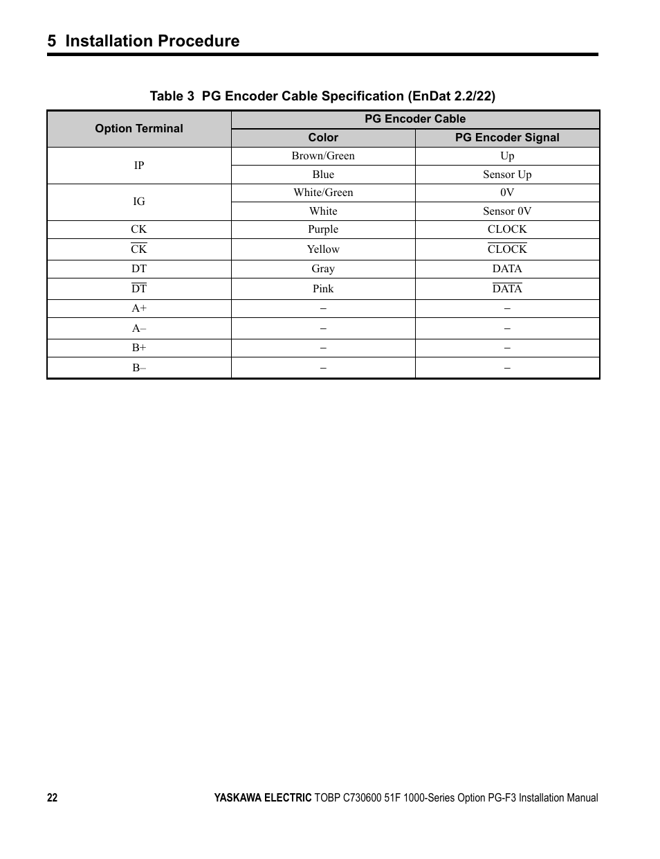5 installation procedure | Yaskawa Option PG-F3 Motor Encoder Feedback User Manual | Page 22 / 45