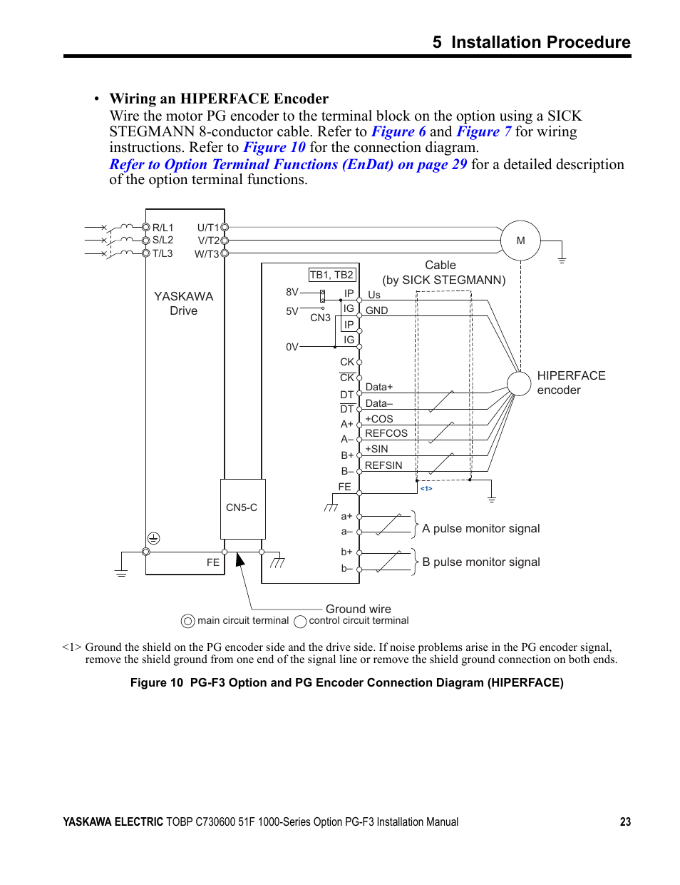 5 installation procedure | Yaskawa Option PG-F3 Motor Encoder Feedback User Manual | Page 23 / 45