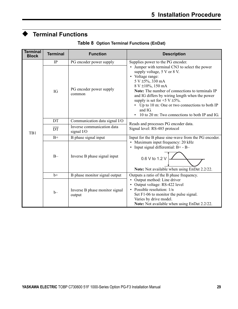 Terminal functions, Table 8, Refer | 5 installation procedure | Yaskawa Option PG-F3 Motor Encoder Feedback User Manual | Page 29 / 45