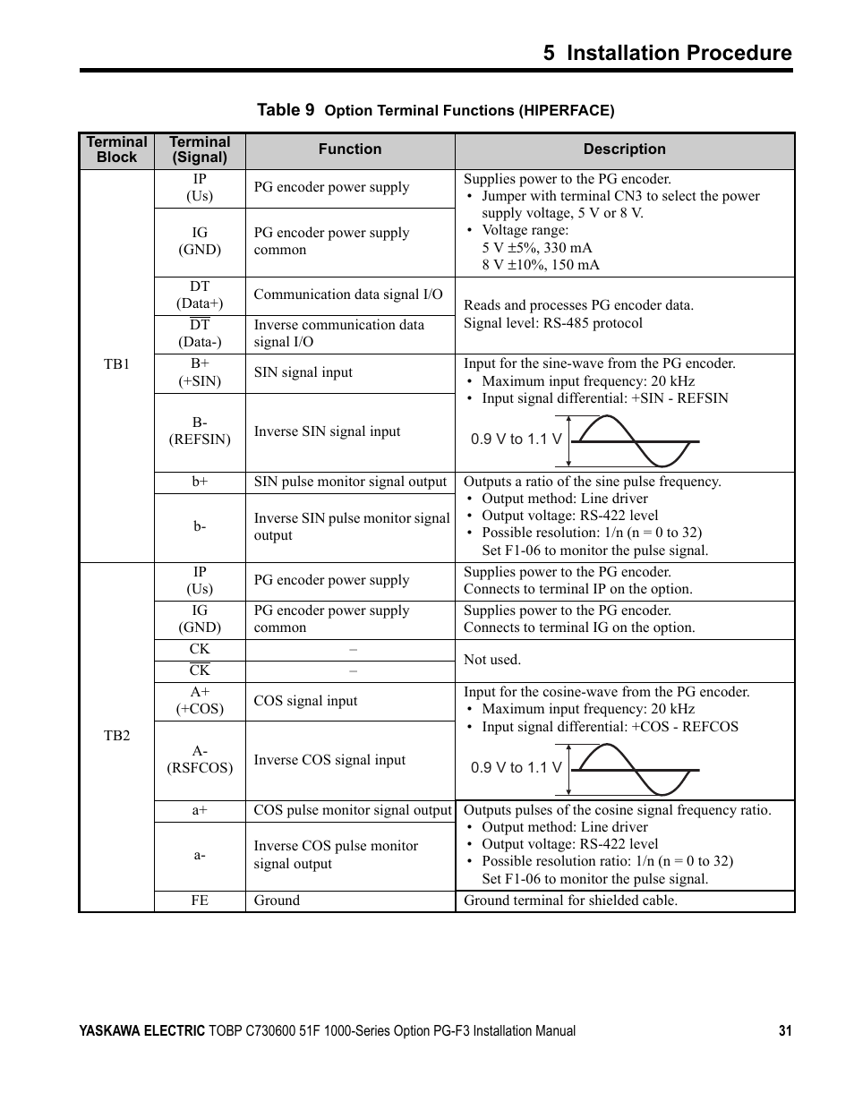 Table 9, 5 installation procedure | Yaskawa Option PG-F3 Motor Encoder Feedback User Manual | Page 31 / 45