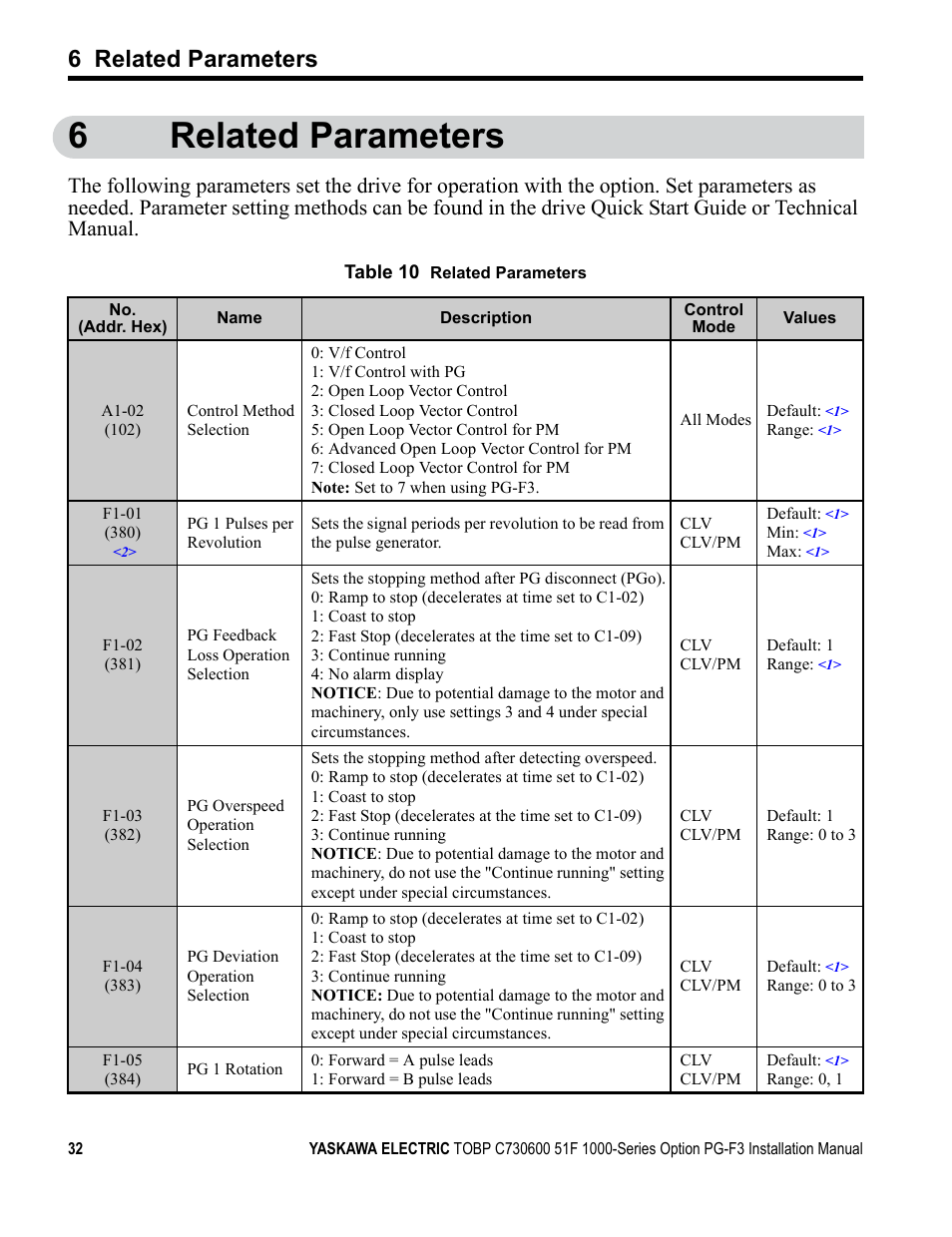 6 related parameters, 6related parameters | Yaskawa Option PG-F3 Motor Encoder Feedback User Manual | Page 32 / 45