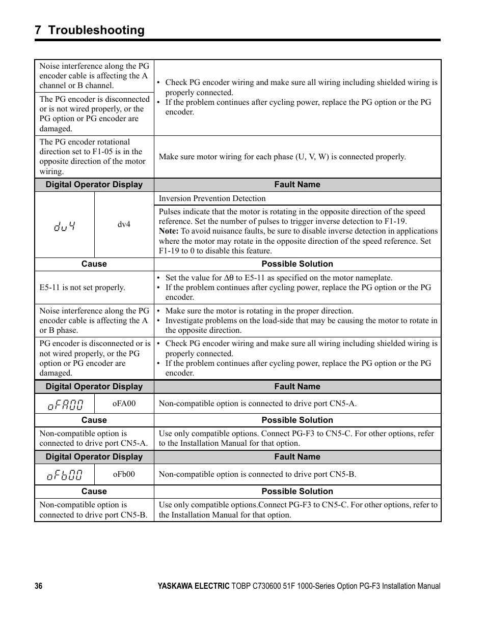 7 troubleshooting | Yaskawa Option PG-F3 Motor Encoder Feedback User Manual | Page 36 / 45