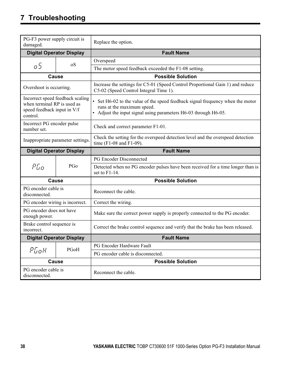 7 troubleshooting | Yaskawa Option PG-F3 Motor Encoder Feedback User Manual | Page 38 / 45
