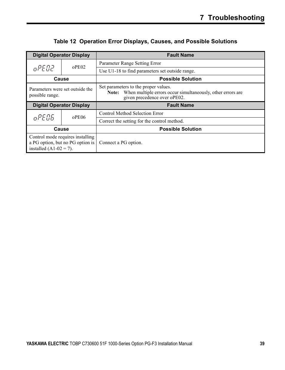 7 troubleshooting | Yaskawa Option PG-F3 Motor Encoder Feedback User Manual | Page 39 / 45