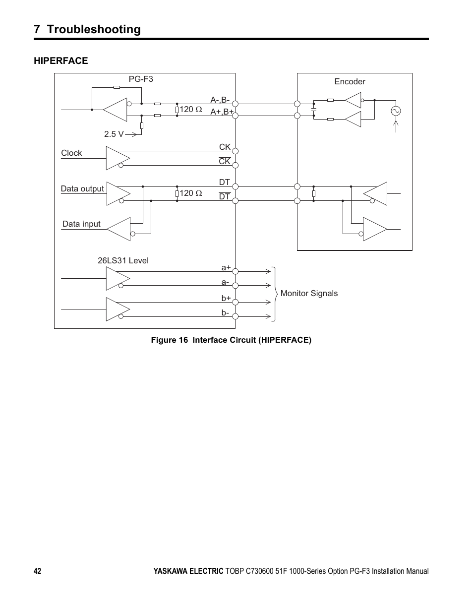 7 troubleshooting | Yaskawa Option PG-F3 Motor Encoder Feedback User Manual | Page 42 / 45