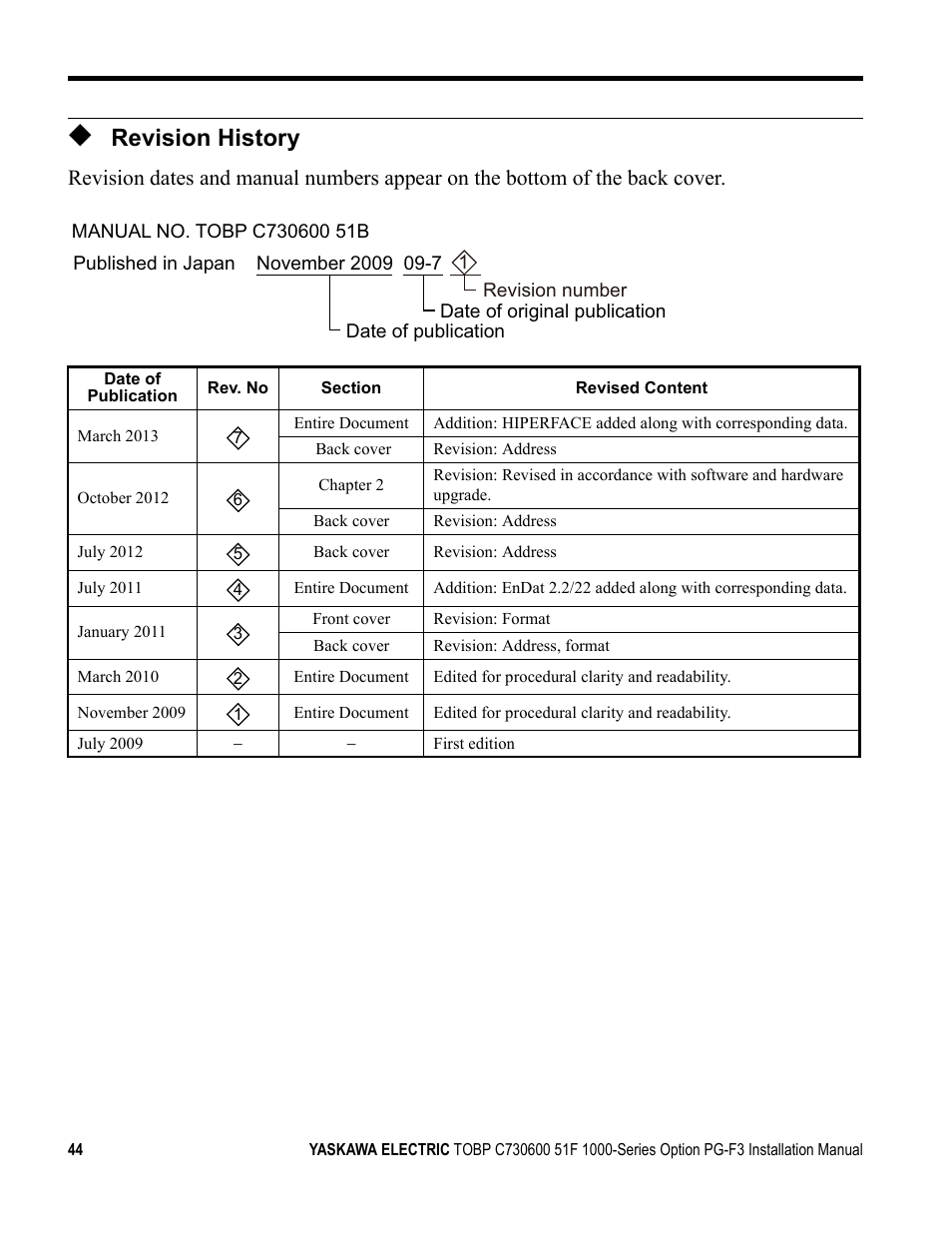 Revision history | Yaskawa Option PG-F3 Motor Encoder Feedback User Manual | Page 44 / 45