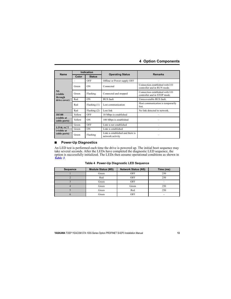 4 option components | Yaskawa SI-EP3 PROFINET Installation User Manual | Page 13 / 56