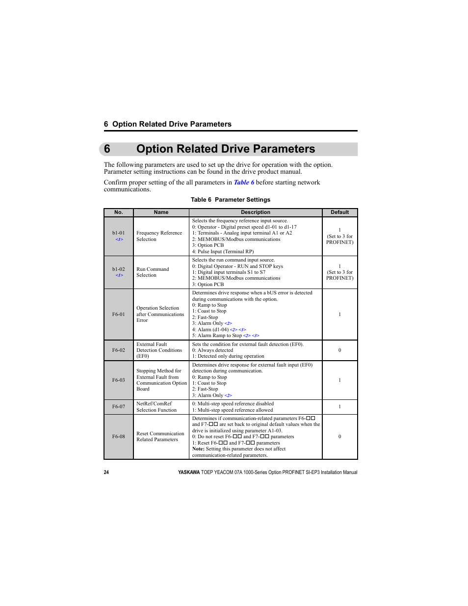 6 option related drive parameters, 6option related drive parameters | Yaskawa SI-EP3 PROFINET Installation User Manual | Page 24 / 56