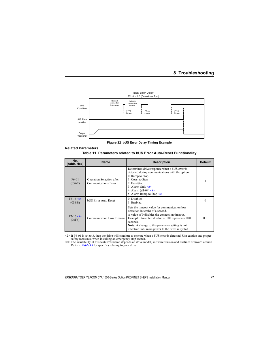 Figure 21, 8 troubleshooting | Yaskawa SI-EP3 PROFINET Installation User Manual | Page 47 / 56