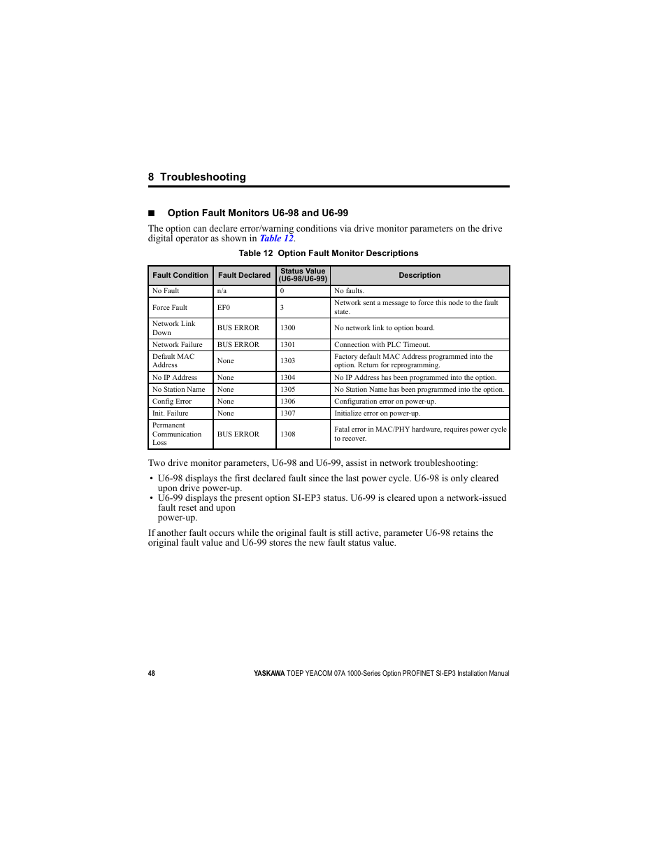 8 troubleshooting | Yaskawa SI-EP3 PROFINET Installation User Manual | Page 48 / 56