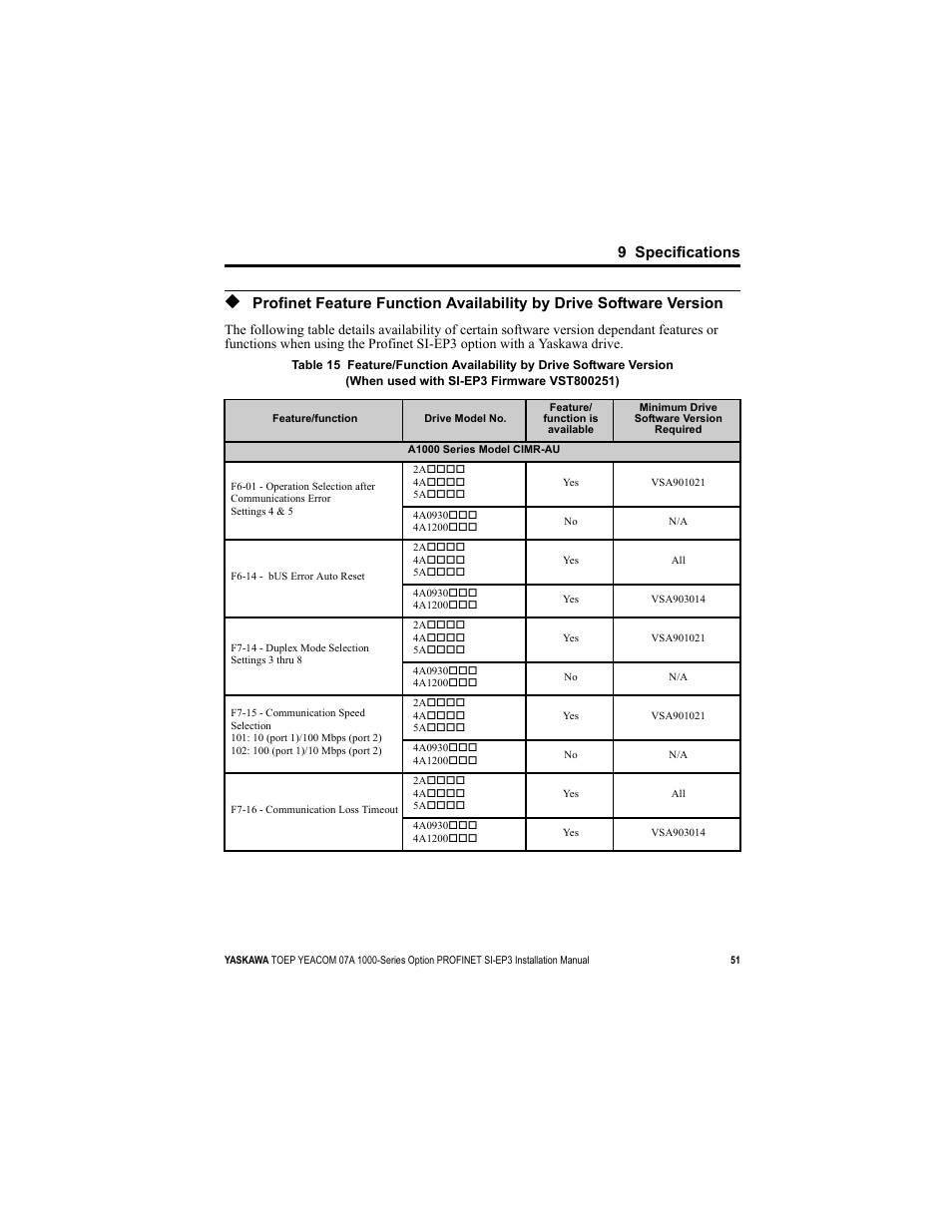 Table 15, For speci, R to | 9 specifications | Yaskawa SI-EP3 PROFINET Installation User Manual | Page 51 / 56