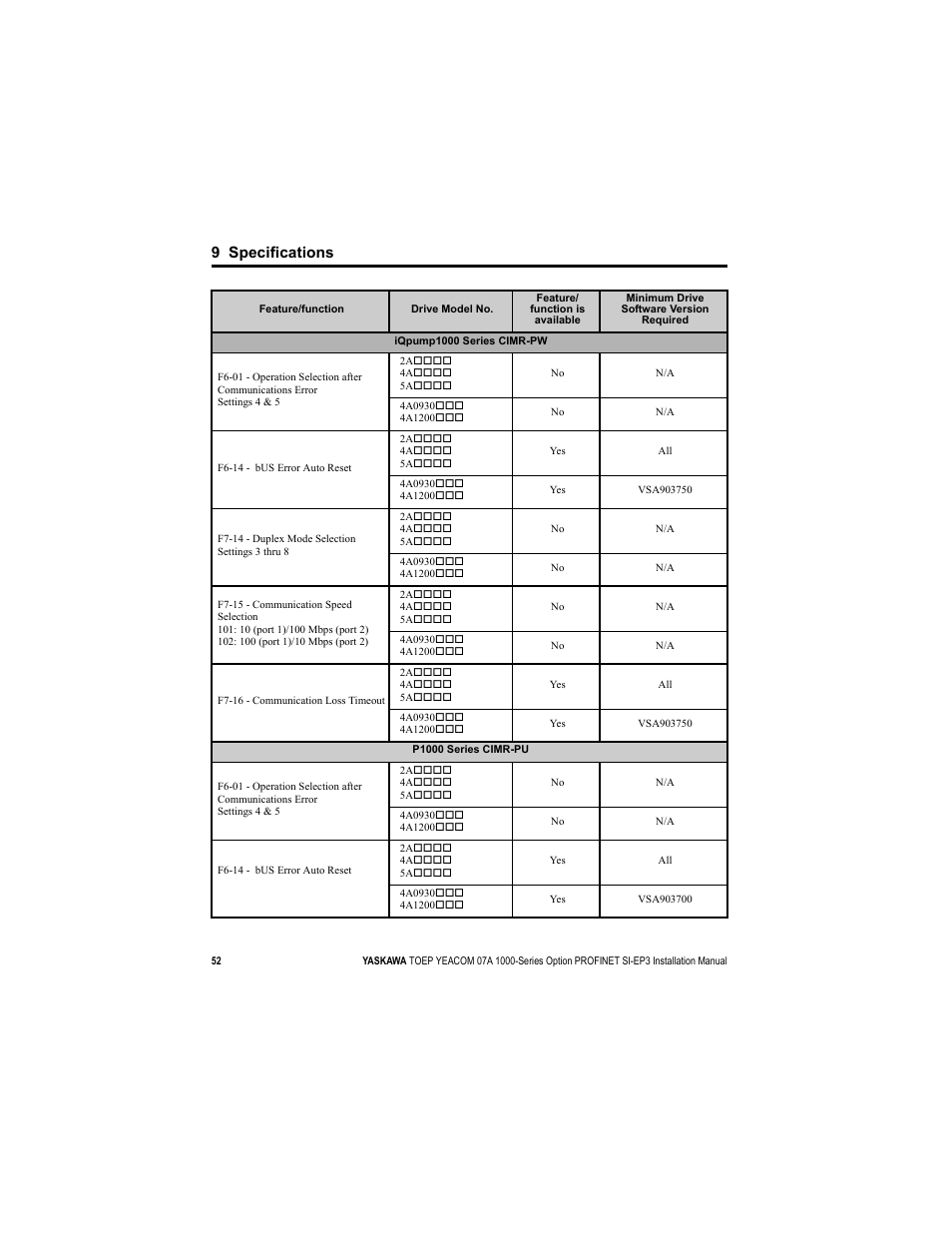 9 specifications | Yaskawa SI-EP3 PROFINET Installation User Manual | Page 52 / 56