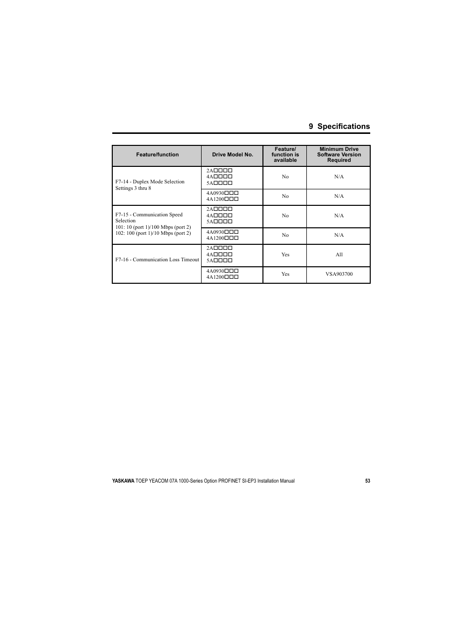 9 specifications | Yaskawa SI-EP3 PROFINET Installation User Manual | Page 53 / 56