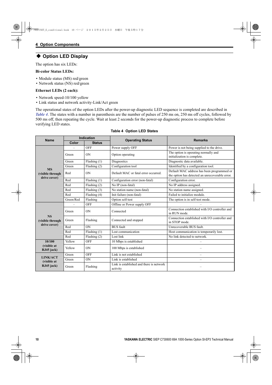 Option led display | Yaskawa SI-EP3 PROFINET Technical Manual User Manual | Page 10 / 53