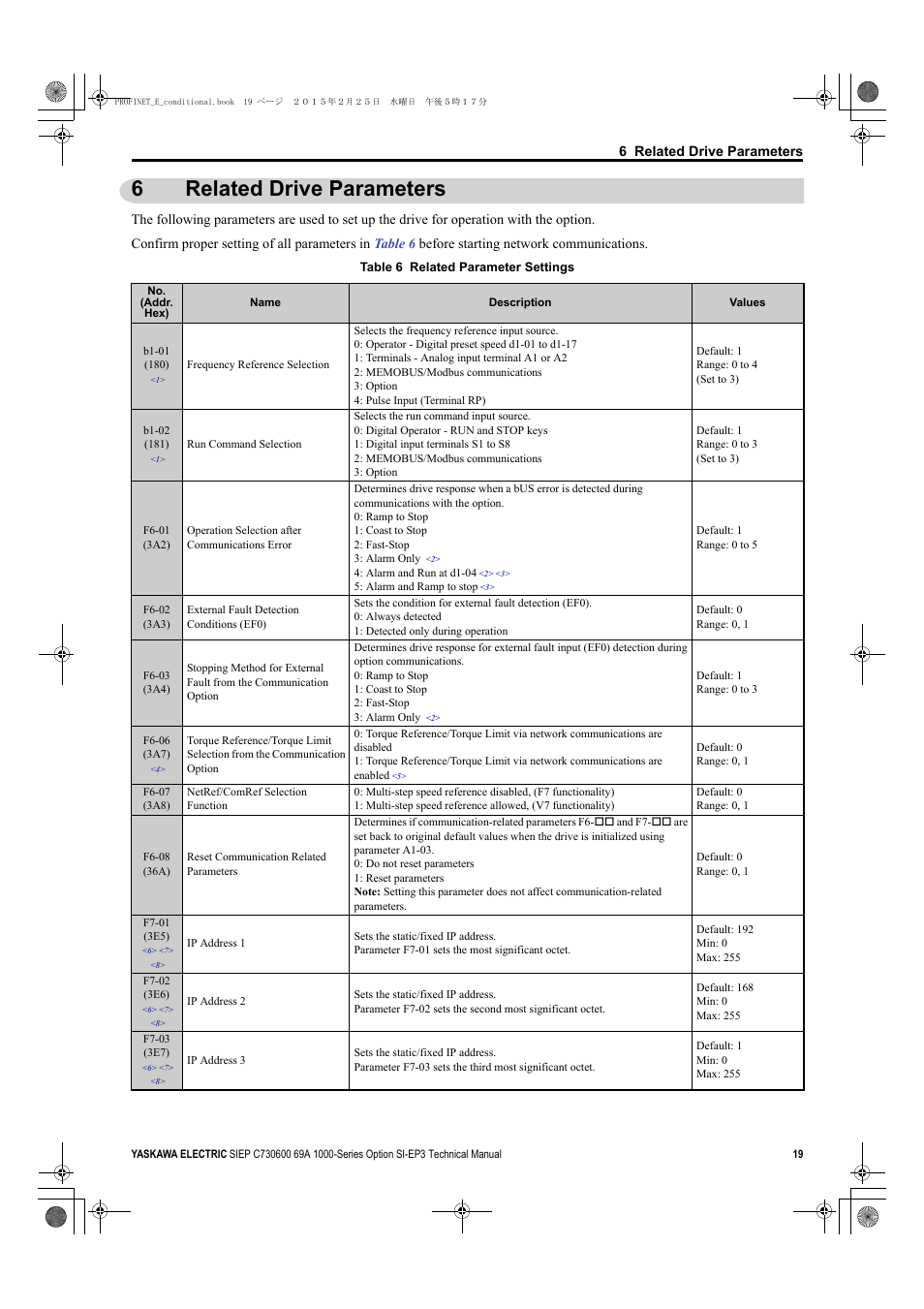 6 related drive parameters, 6related drive parameters | Yaskawa SI-EP3 PROFINET Technical Manual User Manual | Page 19 / 53