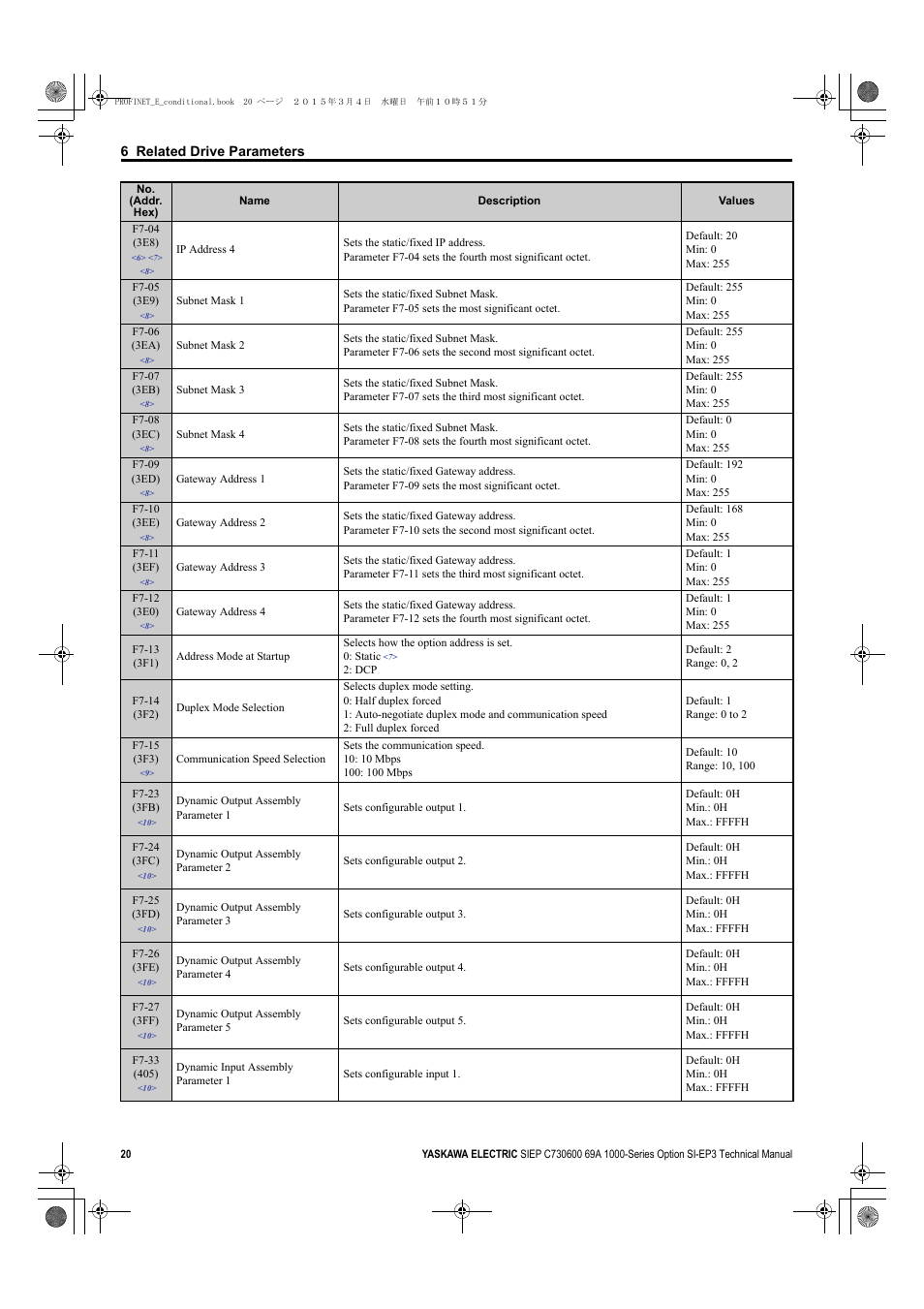 Yaskawa SI-EP3 PROFINET Technical Manual User Manual | Page 20 / 53